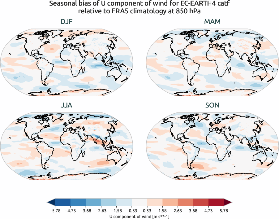 globalbiases.seasonal_bias.ece4-tuning.EC-EARTH4.catf.r1.ERA5.era5.u.85000