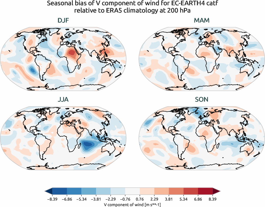 globalbiases.seasonal_bias.ece4-tuning.EC-EARTH4.catf.r1.ERA5.era5.v.20000