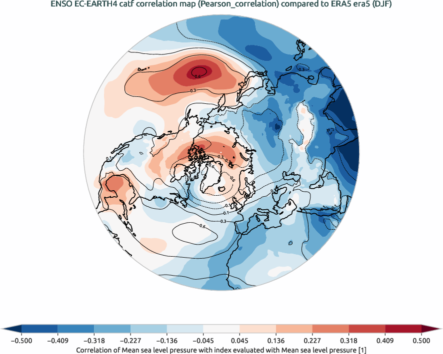 nao.correlation_DJF.ece4-tuning.EC-EARTH4.catf.r1.obs.ERA5.era5