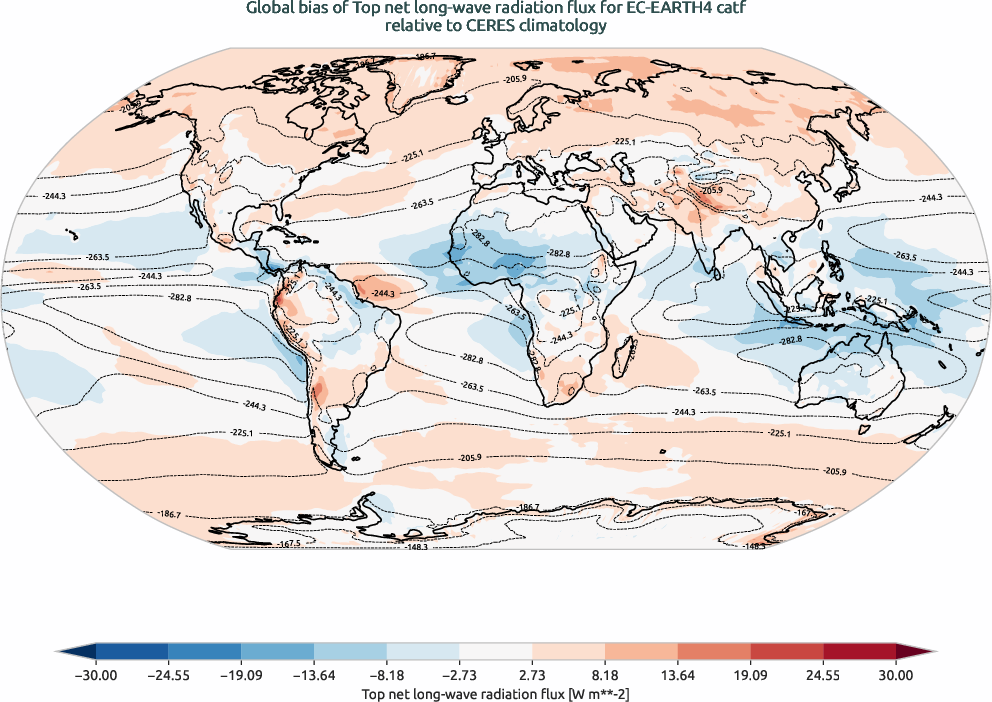 radiation.bias.ece4-tuning.EC-EARTH4.catf.r1.CERES.ebaf-toa41.tnlwrf