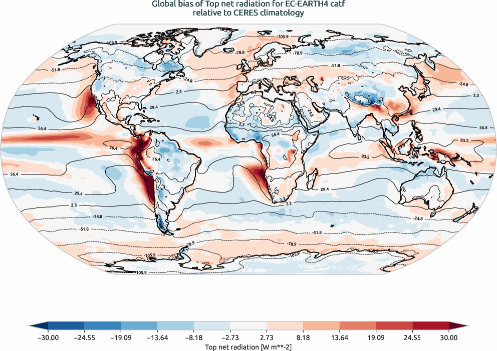 radiation.bias.ece4-tuning.EC-EARTH4.catf.r1.CERES.ebaf-toa41.tnr
