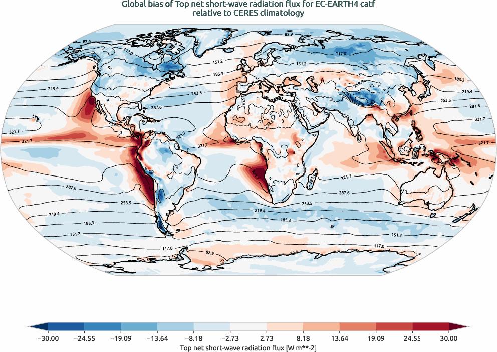 radiation.bias.ece4-tuning.EC-EARTH4.catf.r1.CERES.ebaf-toa41.tnswrf