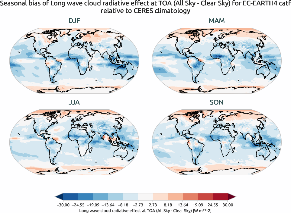 radiation.seasonal_bias.ece4-tuning.EC-EARTH4.catf.r1.CERES.ebaf-toa41.cre_toa_lw