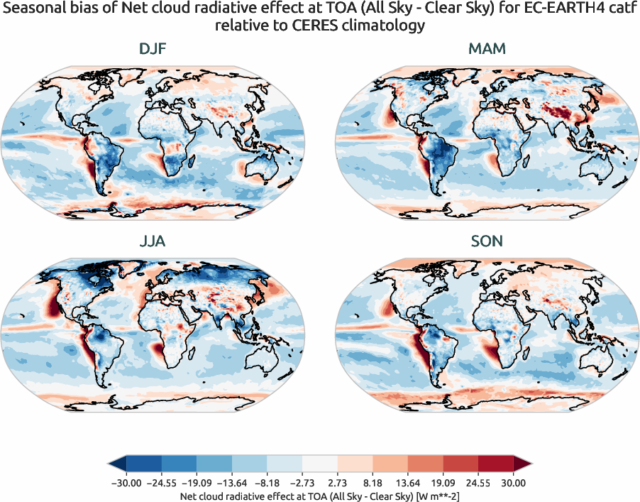 radiation.seasonal_bias.ece4-tuning.EC-EARTH4.catf.r1.CERES.ebaf-toa41.cre_toa_net