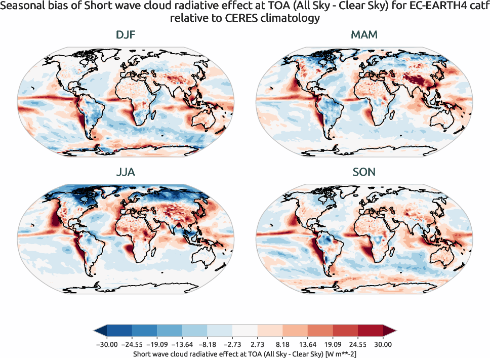 radiation.seasonal_bias.ece4-tuning.EC-EARTH4.catf.r1.CERES.ebaf-toa41.cre_toa_sw