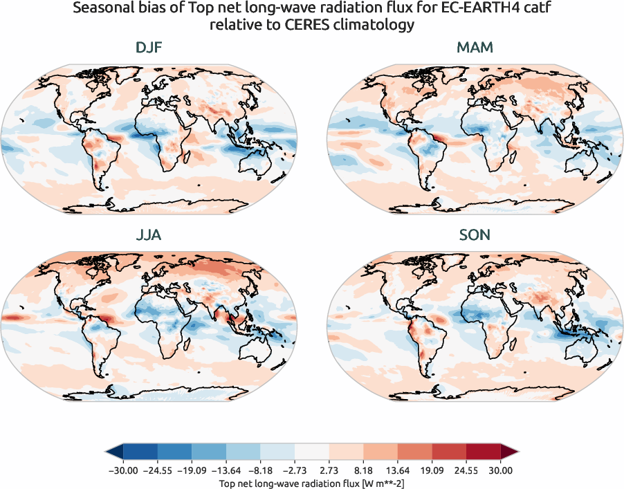 radiation.seasonal_bias.ece4-tuning.EC-EARTH4.catf.r1.CERES.ebaf-toa41.tnlwrf