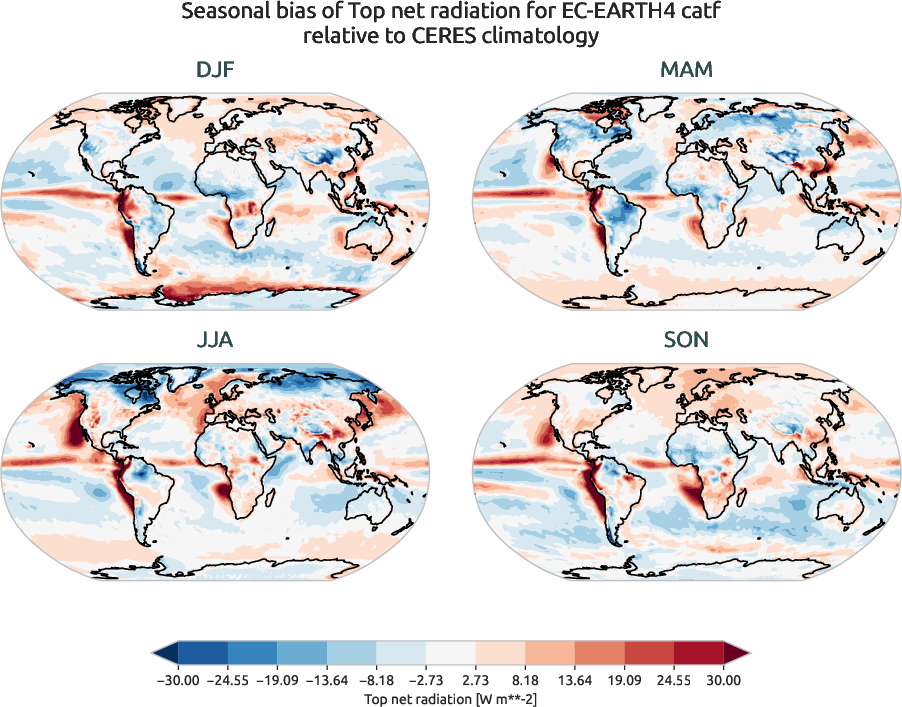 radiation.seasonal_bias.ece4-tuning.EC-EARTH4.catf.r1.CERES.ebaf-toa41.tnr