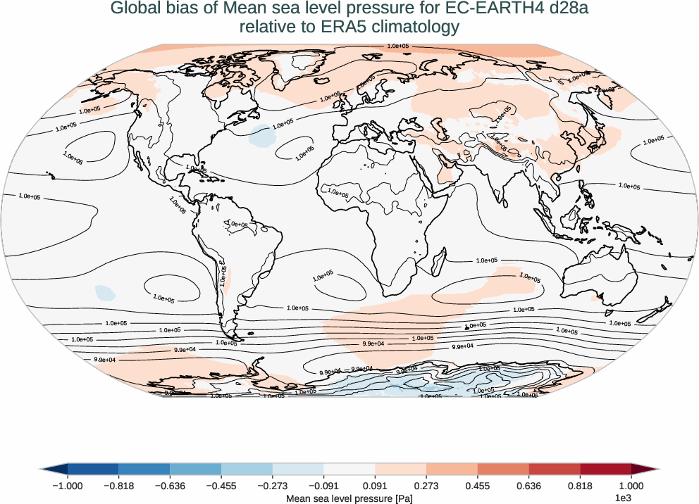 atmosphere2d.bias.ece4-tuning.EC-EARTH4.d28a.r1.ERA5.era5.msl
