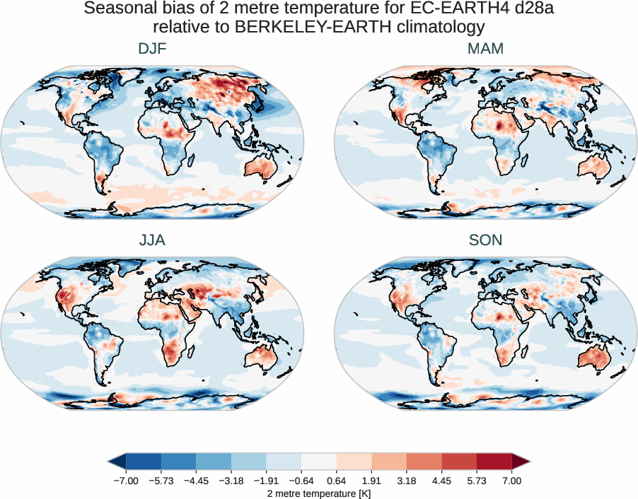 atmosphere2d.seasonal_bias.ece4-tuning.EC-EARTH4.d28a.r1.BERKELEY-EARTH.aqua-filled.2t