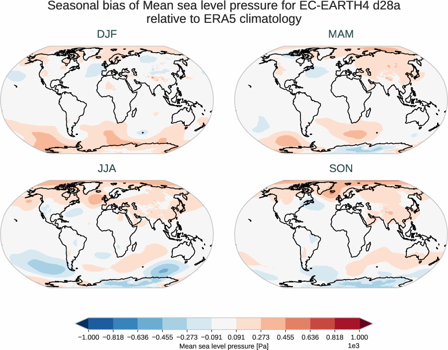 atmosphere2d.seasonal_bias.ece4-tuning.EC-EARTH4.d28a.r1.ERA5.era5.msl