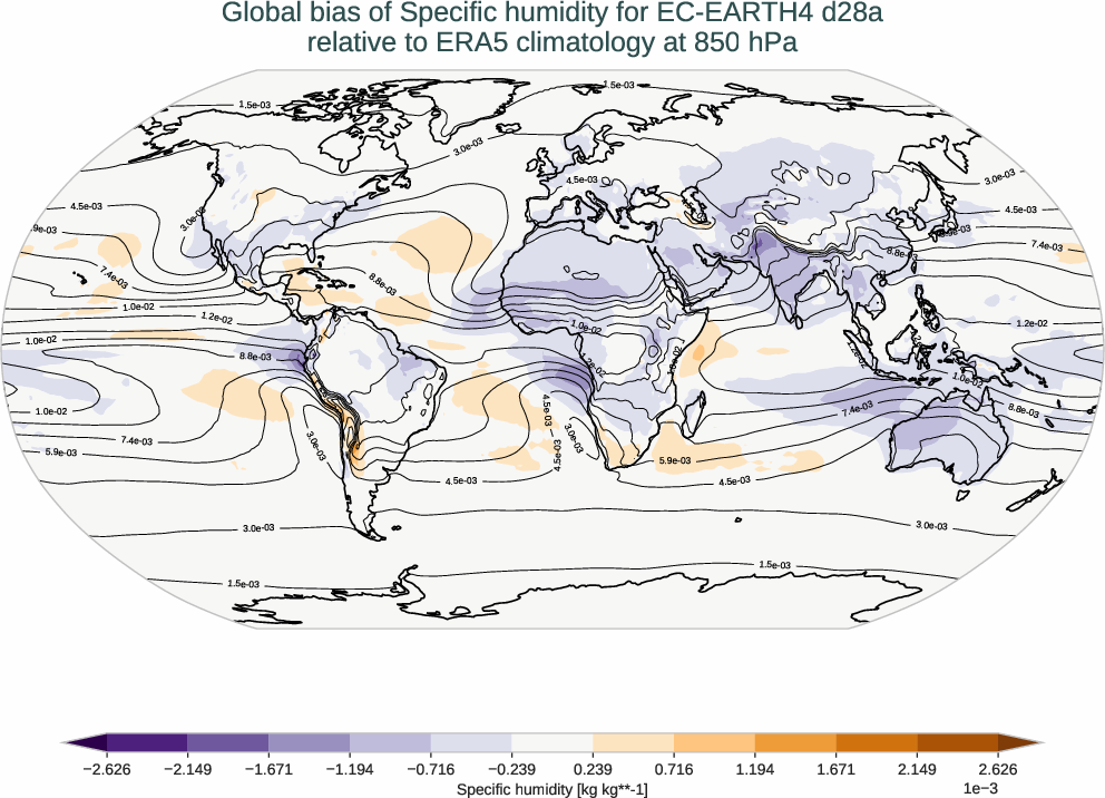 atmosphere3d.bias.ece4-tuning.EC-EARTH4.d28a.r1.ERA5.era5.q.85000