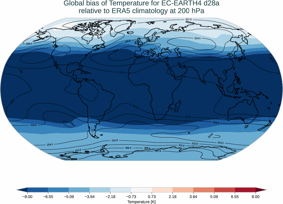 atmosphere3d.bias.ece4-tuning.EC-EARTH4.d28a.r1.ERA5.era5.t.20000
