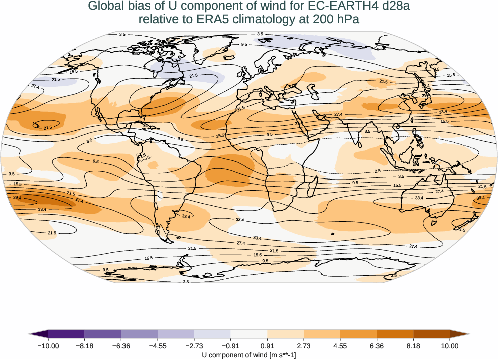 atmosphere3d.bias.ece4-tuning.EC-EARTH4.d28a.r1.ERA5.era5.u.20000