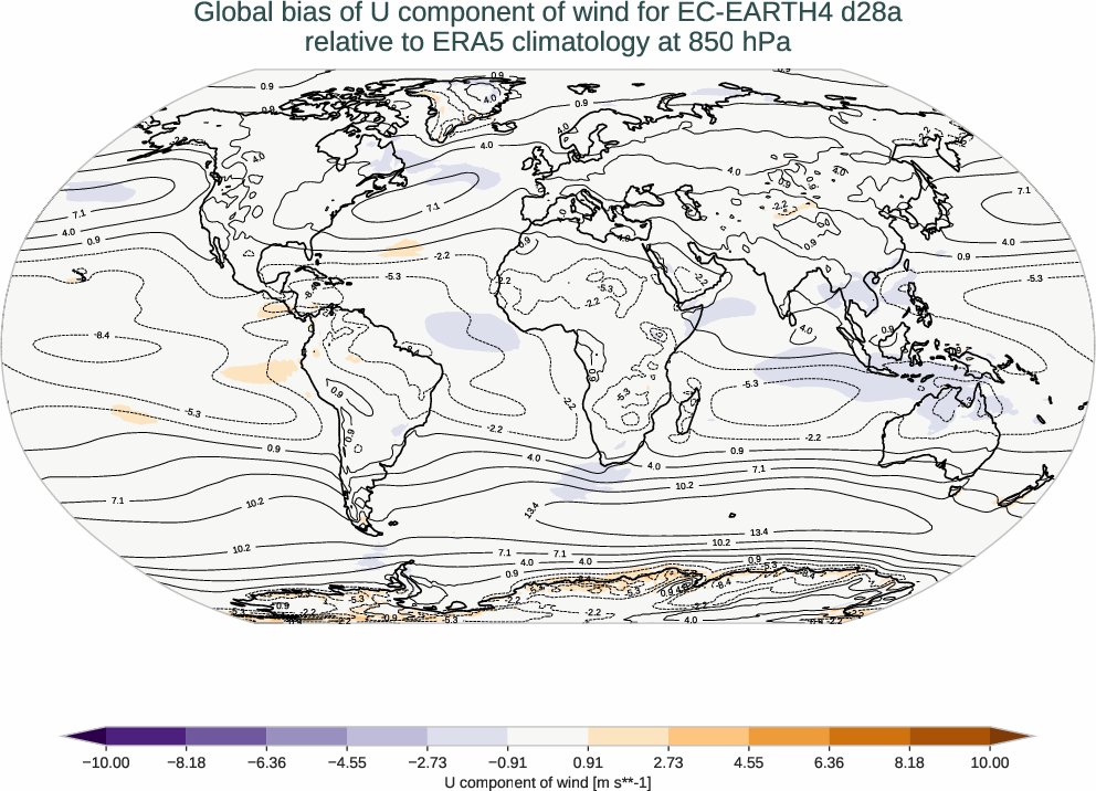 atmosphere3d.bias.ece4-tuning.EC-EARTH4.d28a.r1.ERA5.era5.u.85000