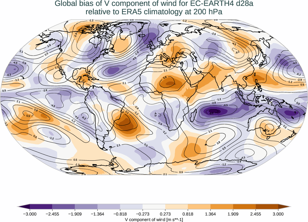 atmosphere3d.bias.ece4-tuning.EC-EARTH4.d28a.r1.ERA5.era5.v.20000
