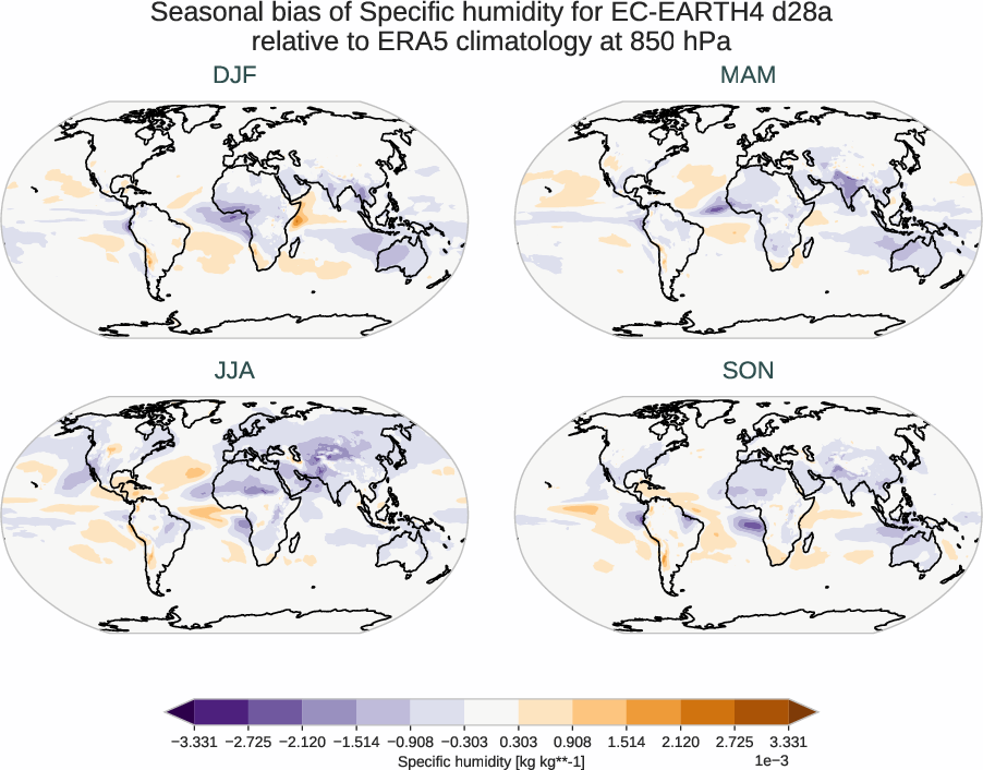 atmosphere3d.seasonal_bias.ece4-tuning.EC-EARTH4.d28a.r1.ERA5.era5.q.85000