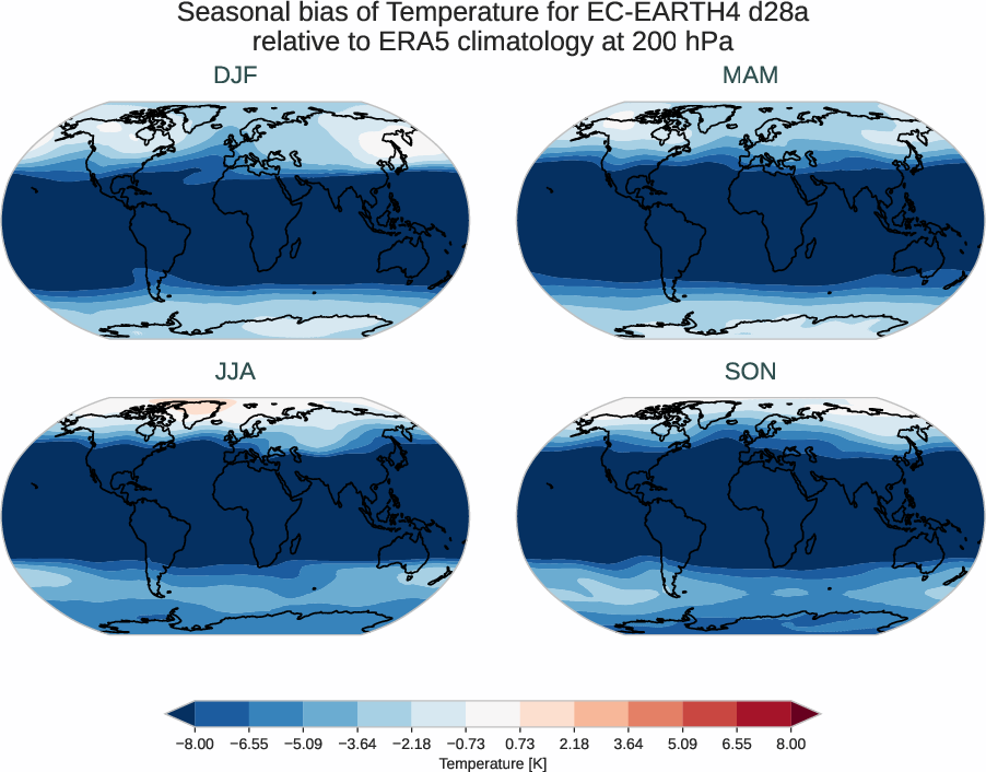 atmosphere3d.seasonal_bias.ece4-tuning.EC-EARTH4.d28a.r1.ERA5.era5.t.20000