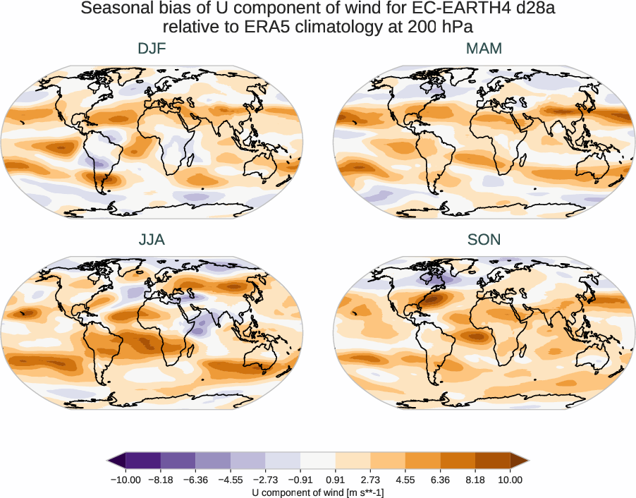 atmosphere3d.seasonal_bias.ece4-tuning.EC-EARTH4.d28a.r1.ERA5.era5.u.20000