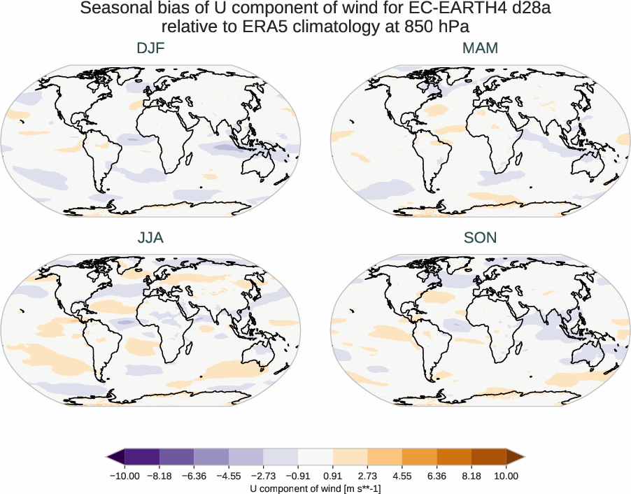 atmosphere3d.seasonal_bias.ece4-tuning.EC-EARTH4.d28a.r1.ERA5.era5.u.85000