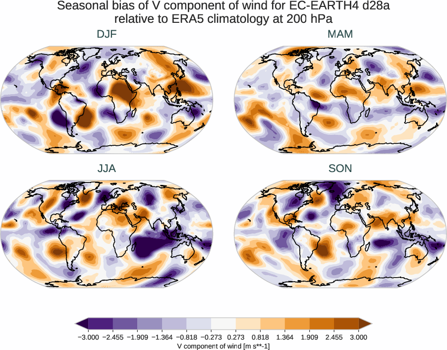 atmosphere3d.seasonal_bias.ece4-tuning.EC-EARTH4.d28a.r1.ERA5.era5.v.20000