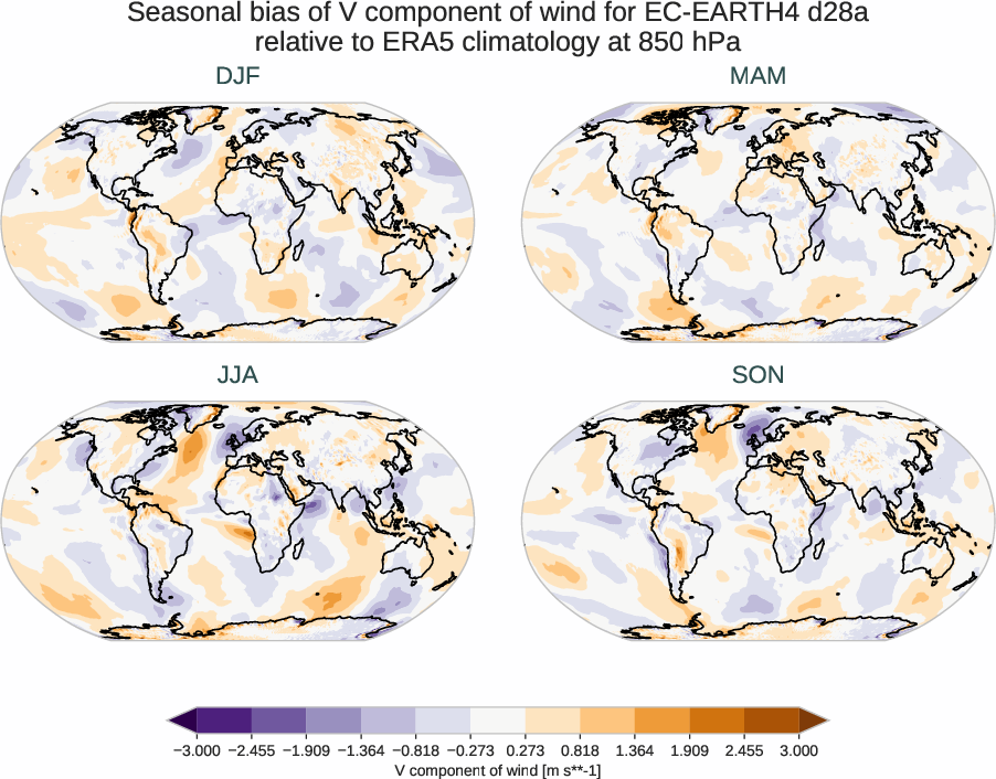 atmosphere3d.seasonal_bias.ece4-tuning.EC-EARTH4.d28a.r1.ERA5.era5.v.85000