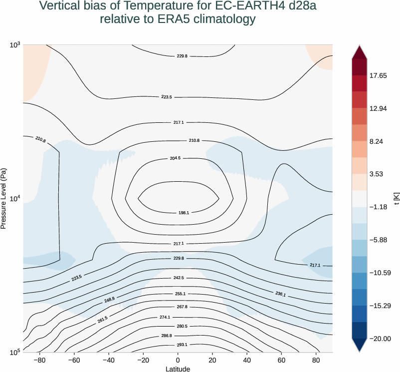 atmosphere3d.vertical_bias.ece4-tuning.EC-EARTH4.d28a.r1.ERA5.era5.t