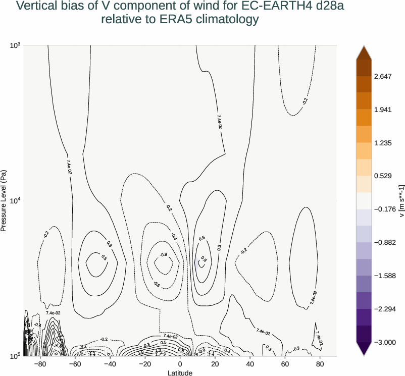 atmosphere3d.vertical_bias.ece4-tuning.EC-EARTH4.d28a.r1.ERA5.era5.v