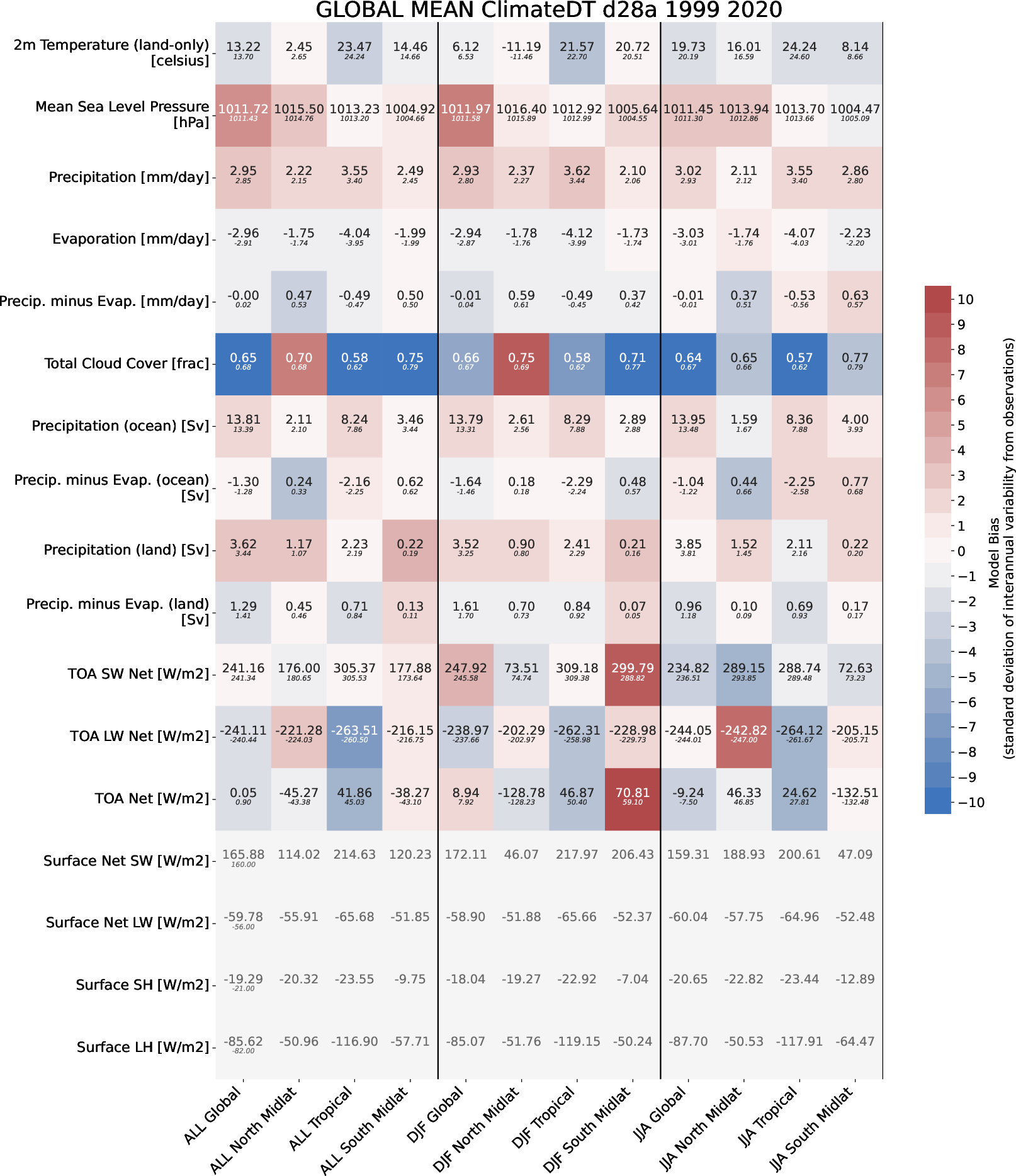 climate_metrics.global_mean.ece4-tuning.EC-EARTH4.d28a.r1