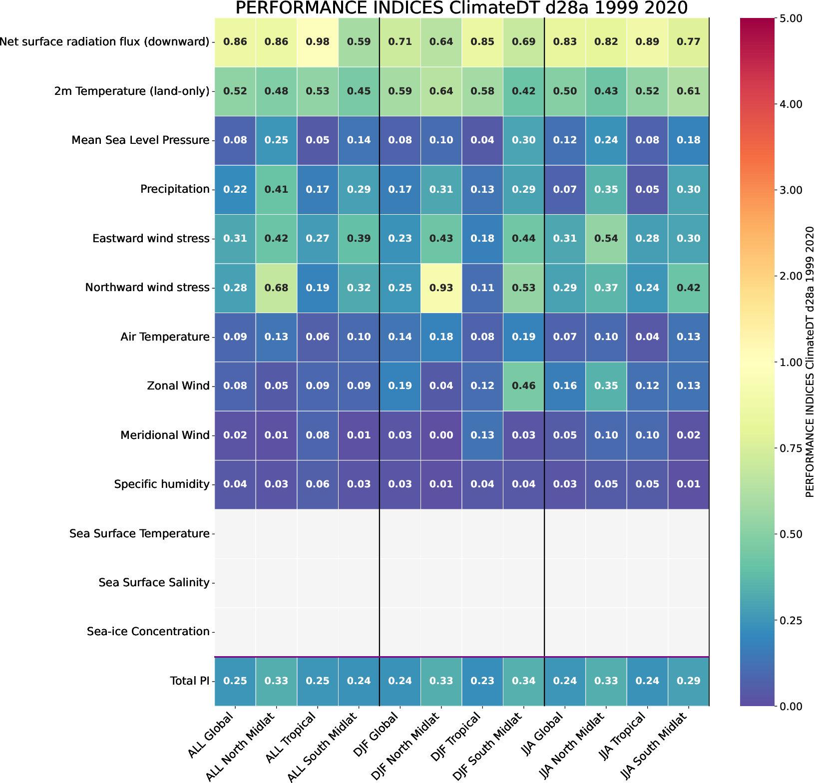 climate_metrics.performance_indices.ece4-tuning.EC-EARTH4.d28a.r1