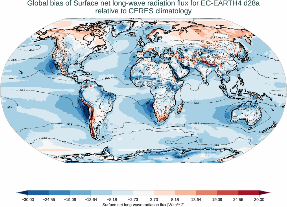 radiation_surface.bias.ece4-tuning.EC-EARTH4.d28a.r1.CERES.ebaf-sfc421.snlwrf
