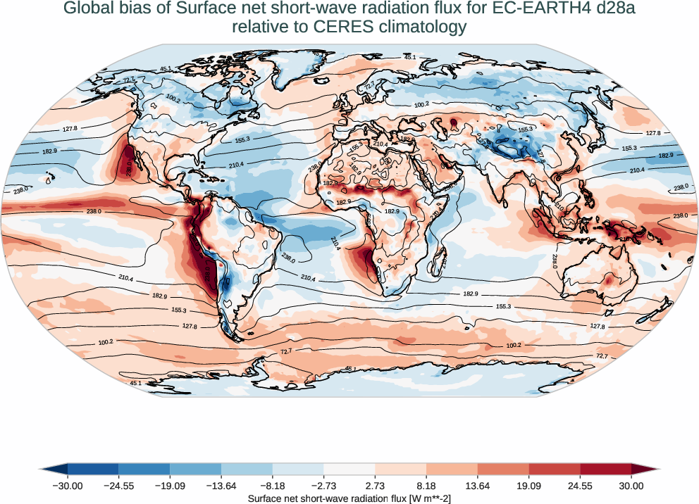 radiation_surface.bias.ece4-tuning.EC-EARTH4.d28a.r1.CERES.ebaf-sfc421.snswrf