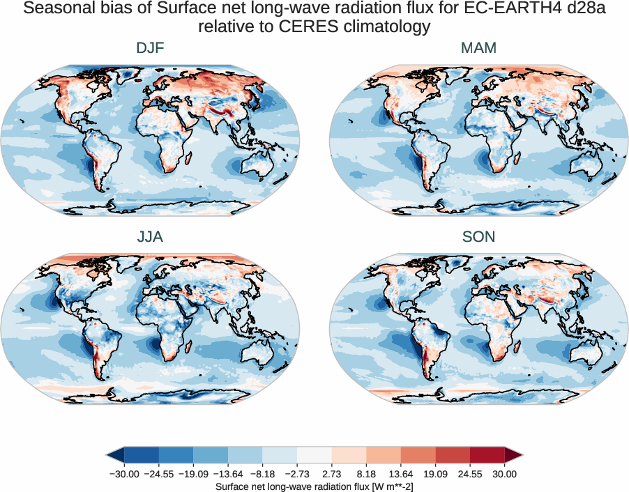 radiation_surface.seasonal_bias.ece4-tuning.EC-EARTH4.d28a.r1.CERES.ebaf-sfc421.snlwrf