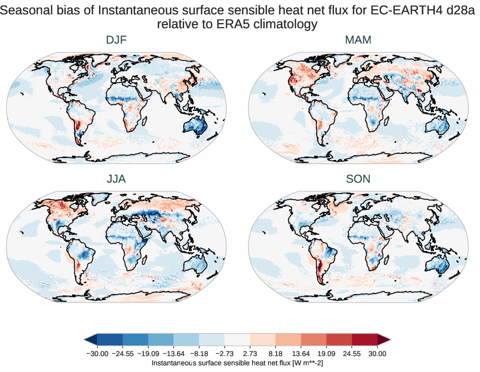 radiation_surface.seasonal_bias.ece4-tuning.EC-EARTH4.d28a.r1.ERA5.era5.ishf