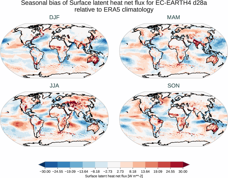 radiation_surface.seasonal_bias.ece4-tuning.EC-EARTH4.d28a.r1.ERA5.era5.slhtf