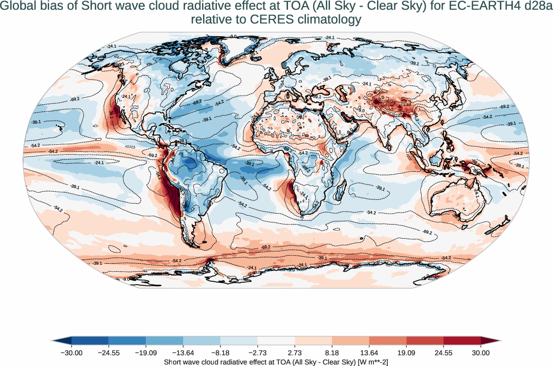 radiation_toa.bias.ece4-tuning.EC-EARTH4.d28a.r1.CERES.ebaf-toa421.cre_toa_sw