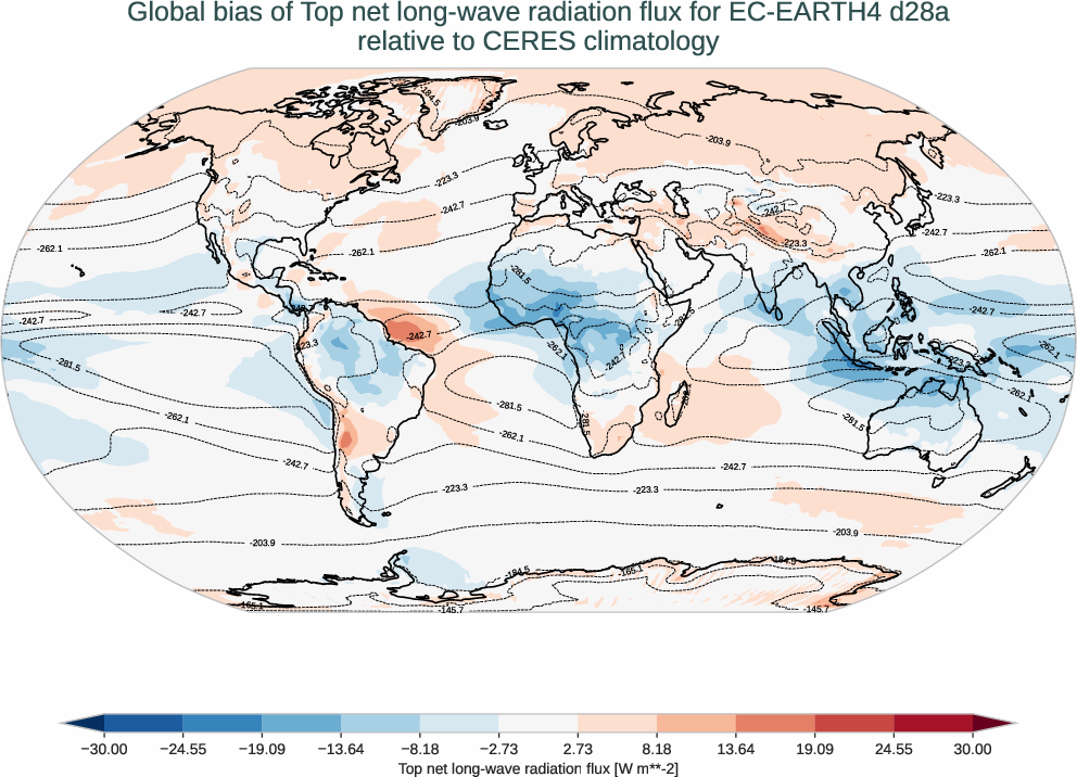 radiation_toa.bias.ece4-tuning.EC-EARTH4.d28a.r1.CERES.ebaf-toa421.tnlwrf