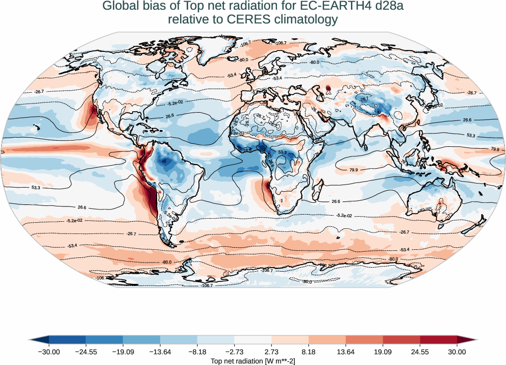 radiation_toa.bias.ece4-tuning.EC-EARTH4.d28a.r1.CERES.ebaf-toa421.tnr