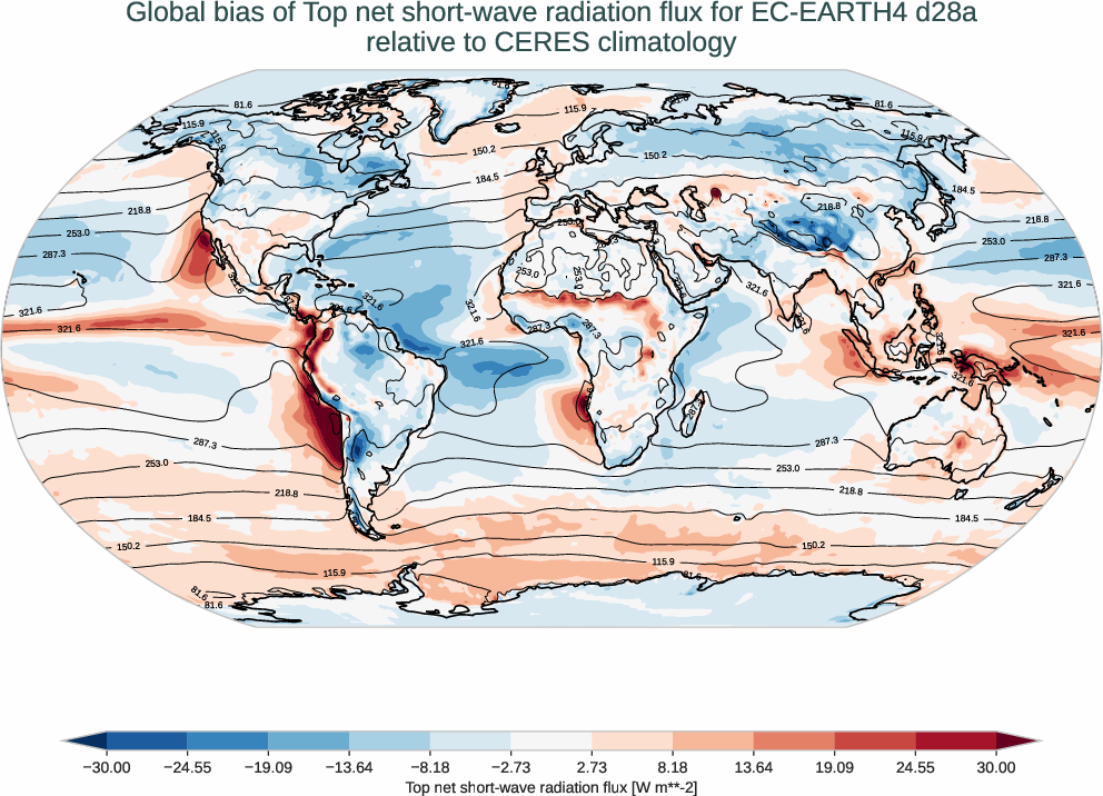 radiation_toa.bias.ece4-tuning.EC-EARTH4.d28a.r1.CERES.ebaf-toa421.tnswrf