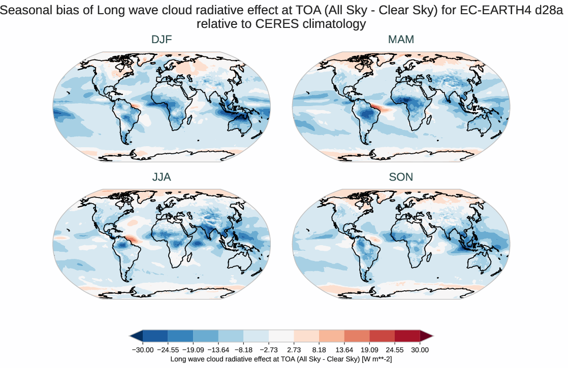 radiation_toa.seasonal_bias.ece4-tuning.EC-EARTH4.d28a.r1.CERES.ebaf-toa421.cre_toa_lw