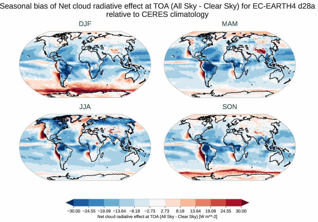 radiation_toa.seasonal_bias.ece4-tuning.EC-EARTH4.d28a.r1.CERES.ebaf-toa421.cre_toa_net