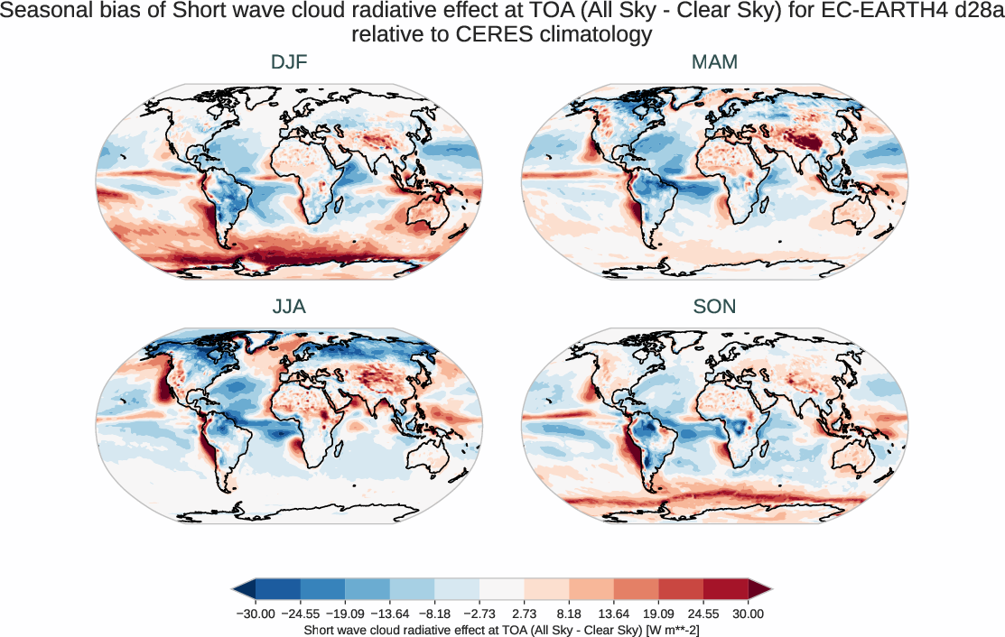 radiation_toa.seasonal_bias.ece4-tuning.EC-EARTH4.d28a.r1.CERES.ebaf-toa421.cre_toa_sw