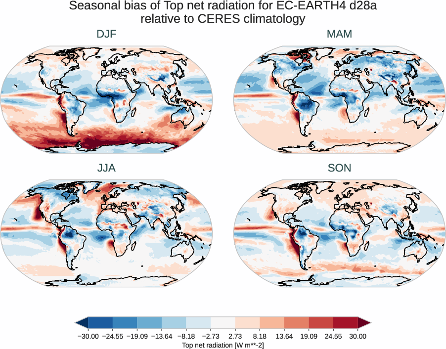 radiation_toa.seasonal_bias.ece4-tuning.EC-EARTH4.d28a.r1.CERES.ebaf-toa421.tnr