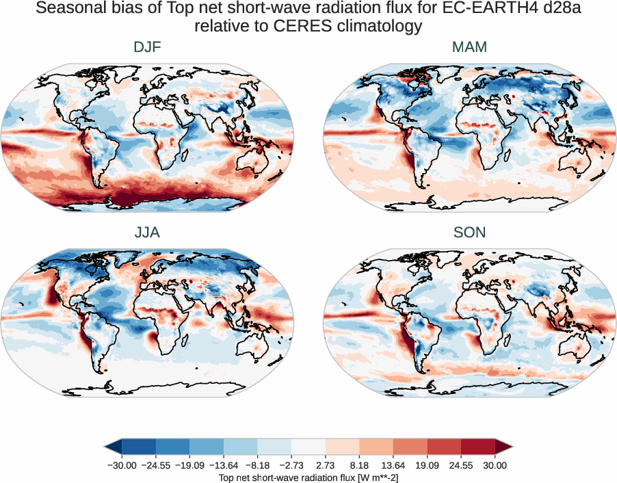 radiation_toa.seasonal_bias.ece4-tuning.EC-EARTH4.d28a.r1.CERES.ebaf-toa421.tnswrf
