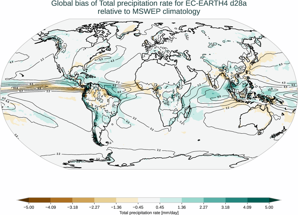 water_cycle.bias.ece4-tuning.EC-EARTH4.d28a.r1.MSWEP.v2.8.tprate