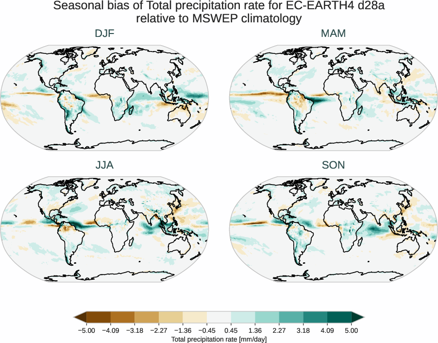 water_cycle.seasonal_bias.ece4-tuning.EC-EARTH4.d28a.r1.MSWEP.v2.8.tprate