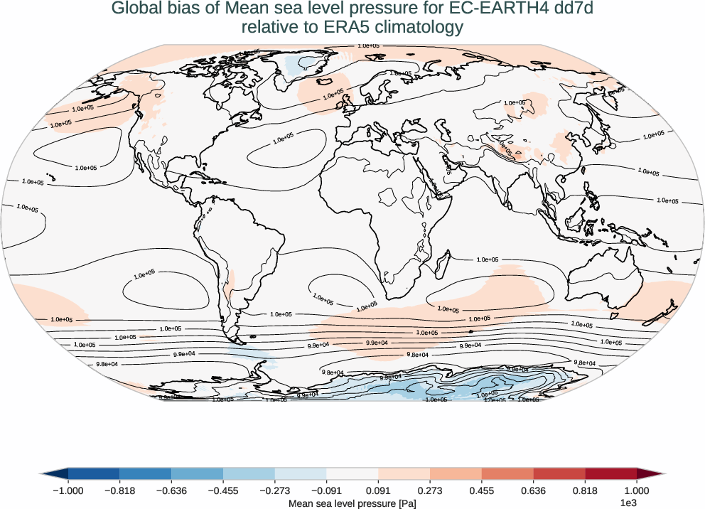 atmosphere2d.bias.ece4-tuning.EC-EARTH4.dd7d.r1.ERA5.era5.msl