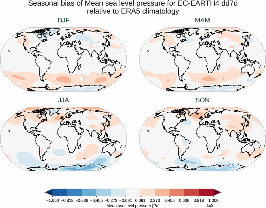 atmosphere2d.seasonal_bias.ece4-tuning.EC-EARTH4.dd7d.r1.ERA5.era5.msl