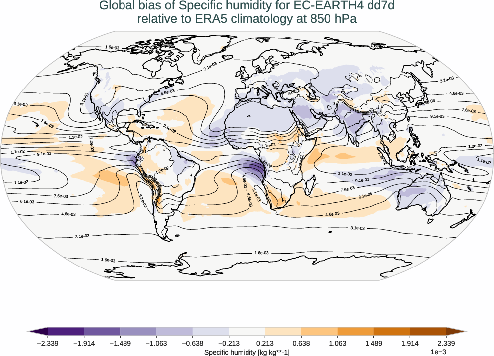 atmosphere3d.bias.ece4-tuning.EC-EARTH4.dd7d.r1.ERA5.era5.q.85000