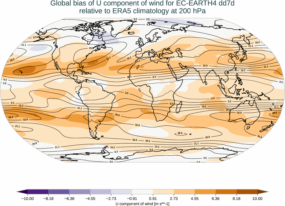 atmosphere3d.bias.ece4-tuning.EC-EARTH4.dd7d.r1.ERA5.era5.u.20000
