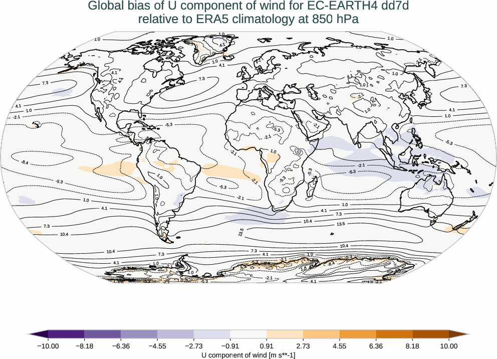 atmosphere3d.bias.ece4-tuning.EC-EARTH4.dd7d.r1.ERA5.era5.u.85000